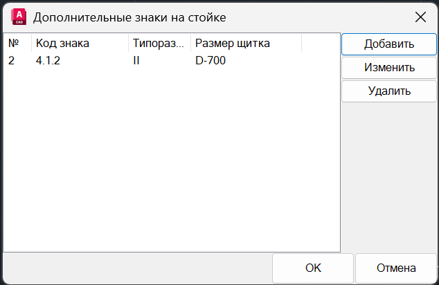 Дополнительные знаки на стойке